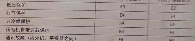 新北空调电话在哪里找